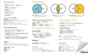 Sql Query Cheat Sheet I M Programmer Sql Cheat Sheet Sql Cheat Sheets