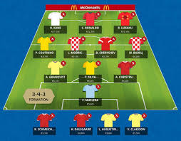 World Cup Fantasy Football Wildcard Tips Knockout Stage