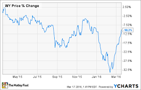 3 Cheap High Yield Dividend Stocks You Can Buy Right Now