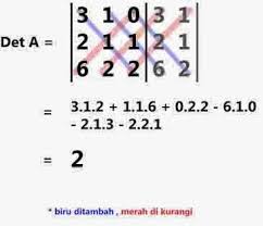 Contoh soal invers matriks dan pembahasannya determinan ordo 4x4 metode kofaktor menghitung 3x3 dengan sarrus rumus 2x2 lengkap. Cara Menyelesaikan Invers Matriks Ordo 3 3 Finytiarani201511247