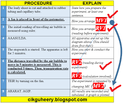 I hope that everybody had a great weekend. Spm Biology Essay Format