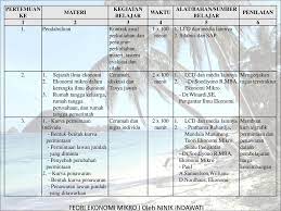 Buku wajib • mankiw, n. Mata Kuliah Teori Ekonomi Mikro I Ppt Download