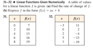 The rate of change for y with respect to x remains constant for a linear function. Answered 31 32 Linear Functions Given Bartleby