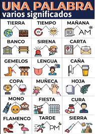 Although she was coordinated, she was still careful not to fall. Some Spanish Words With Different Meanings Learnspanish