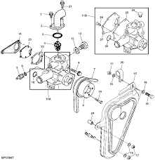 It's supposed to help all of the common consumer in developing a proper program. My Deere Gator Is Also Over Heating And Fan Motor Is Not Coming On I Cannot Find A Filler Plug By The Thermostat