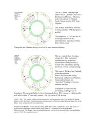 This Is A Classic Fibromyalgia Chart With The Cardinal Cross