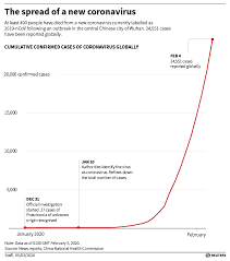 Maybe you would like to learn more about one of these? China Shuts Part Of Great Wall As Virus Toll Hits 26 Chindia Alert You Ll Be Living In Their World Very Soon