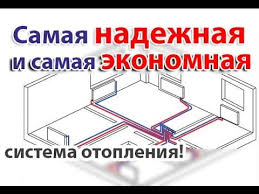 как сделать теплый пол от отопления в частном доме Luchshaya Sistema Otopleniya Chastnogo Doma Youtube S Izobrazheniyami Dom Proekt Doma Mechty Remont Doma