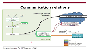 Compass scam apk / classic chinese poker unlimited money apk. Xiaomi Mi Robot Vacuum Cleaner Hacked Kaspersky Official Blog