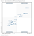 Itsm Magic Quadrant 2019