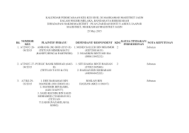 Mimirahayu haniff heng & partners. Http Malaccabar Org Wp Content Uploads 2009 01 25 29 May 2015 Mm Jasin Pn Zaridah Sivil Pdf