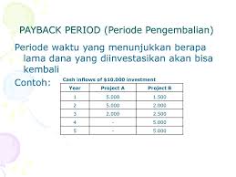 Check spelling or type a new query. Metode2 Keputusan Penganggaran Modal Ppt Download
