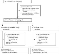 If so, your doctor will probably tell you not to use semaglutide injection. Semaglutide Once Weekly As Add On To Sglt 2 Inhibitor Therapy In Type 2 Diabetes Sustain 9 A Randomised Placebo Controlled Trial The Lancet Diabetes Endocrinology