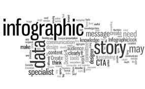 The word infographic is the combination of words 'information' and graphics'. Re How Do I Create A Text Infographic Adobe Support Community 9813029