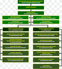 Bangunan ibu makluman audit dalaman bil 2/2011 ms iso 9001:2008 lembaga kemajuan johor tenggara tarikh : Lake Elsinore Storm Organization Lembaga Kemajuan Johor Tenggara Green San Diego Padres Organisasi Blue Text Grass Png Pngwing