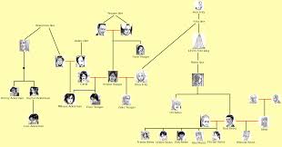 Jefferson, jackson, ohio family number: Zeke Yeager Family Tree Novocom Top
