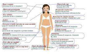Harta Carentelor De Vitamine Si Minerale Ce Anume Iti Lipseste Din Organism In Functie De Semnele Aparute Pe Corp Health Facts Health Fitness Fitness Body