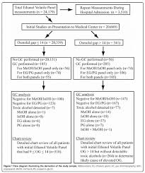 pulmcrit toxicology dogmalysis the osmolal gap