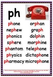 Also sometimes y & w. Phonics Poster Ph Words Phonics Posters English Phonics Phonics