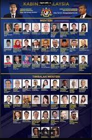 Portal rasmi kementerian perumahan dan kerajaan tempatan. Saa Kabinet Bayangan Anwar Ibrahim Zahid Hamidi