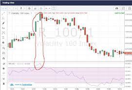 This is the new innovation like the profity bot and the profitability is the behind strategy is based on stoch and rsi. Rsi N Candles Issue 564 Binary Com Binary Bot Github