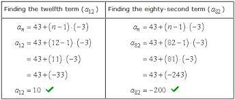Arithmetic Sequence Formula Examples Chilimath Arithmetic Sequences Arithmetic Algebra Lessons