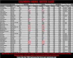 2) if you haven't read the letter the first time then you will have to open the letter from your satchel. Red Dead Online Player Guide Roles Trader Reddeadonline