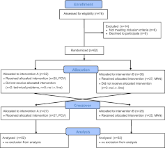 Figure 1 From Peak Airway Pressure Is Lower During Pressure