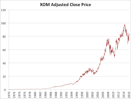 The Comprehensive Guide To Stock Price Calculation