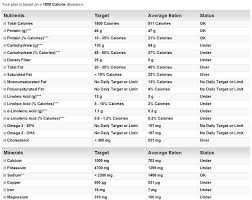 51 unexpected best daily food chart