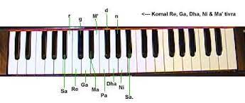If you are doing classes for twice week. Learn Harmonium Online Free Learn Harmonium Online Learn Keyboard Online Free