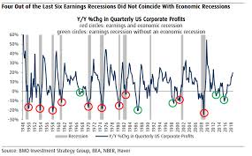 Should Stock Market Investors Freak Out Over An Earnings