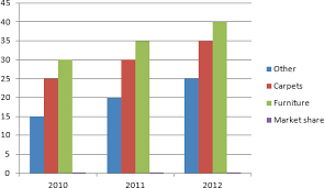 Excel 2007 Add A Second Axis To A Chart