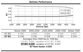 Introducing The Berger 270 Caliber 170 Grain Eol Elite