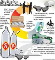 Karbon aktif super (1 kg) Mengungkap Sindikat Merkuri Serambi Indonesia