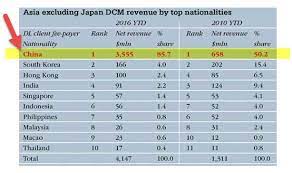 List of malaysian banks by total assets as of 31/3/2020. Investment Banking In China Top Banks List Salary Jobs