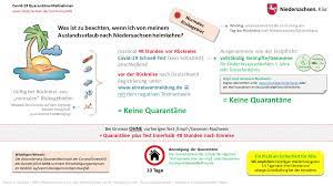 *gebührenfrei aus deutschland, der schweiz und österreich. Informationen Fur Reiseruckkehrer Und Einreisende
