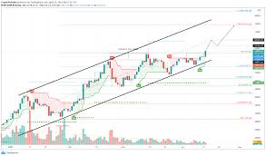 $10,000 proved to be a critical level for bitcoin throughout the year, though it would take until october for the price to leave the $10,000s once and for all. Breaking Bitcoin Price Hits New All Time High Of Nearly 63 000