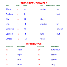 The Greek Alphabet