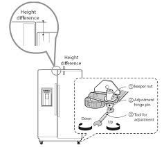 Leave the refrigerator door closed (the door will remain in place and will not fall off). Lg Refrigerator Leveling Instructions Lg Usa Support