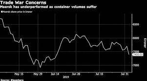 How unpopular is donald trump? Maersk Plunges As Investors Dump Trade Icon On Trump S Tweets Transport Topics