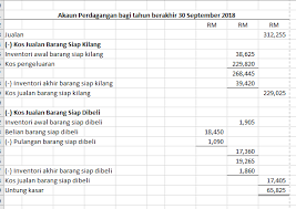 Kerja kursus prinsip perakaunan prinsip akaun kerja kursus prinsip akaun spm 2020 kerja kursus pa. Akaun Pengeluaran Cg Narzuki Online