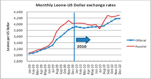 Coffee prices close higher as strength in the brazilian real boosts arabica. Sierra Leone In Imf Staff Country Reports Volume 2011 Issue 195 2011