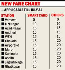 Metro Fares Slashed Till July 31 Panel To Fix Rates On Anvil