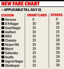 metro fares slashed till july 31 panel to fix rates on anvil