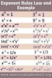 Exponent Rules Law And Example Studying Math Math Formulas Math Vocabulary