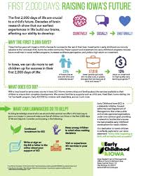 Local child care resource and referral organizations help parents locate and choose quality child care by providing referrals to local child care providers, information on state licensing. Child Care Resource Referral Of Central Iowa Early Childhood Services Programs Create More Chances For Academic Career Success Meaning Future Generations Will Have A Greater Earning Potential