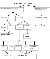 salat namaaz islamic laws