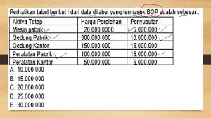 View soal bop.docx from akbi 101,322 at udayana university. Latihan Soal Menghitung Biaya Overhead Pabrik Bop Untuk Pelajaran Akuntansi Youtube