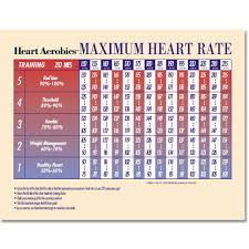 Target Heart Rate Poster